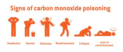 symptoms of methane gas exposure